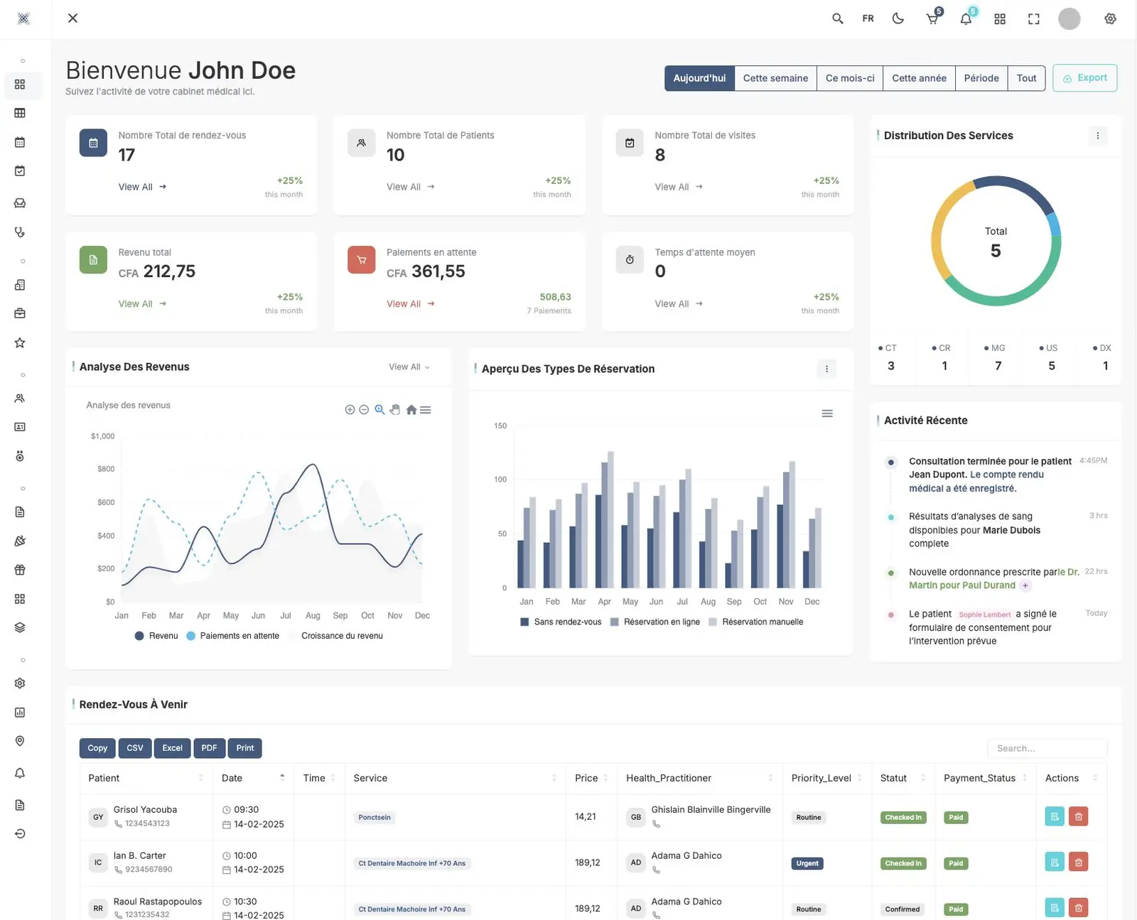 The ayanaEHR dashboard: appointment, patient and visit counts, revenue against pending payments, service distribution, and the day’s upcoming appointments.